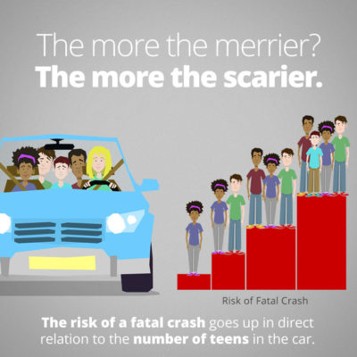 National Teen Driver Safety Week Focuses on Distracted Driving